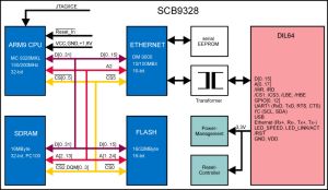 Single Board Computer SCB9328